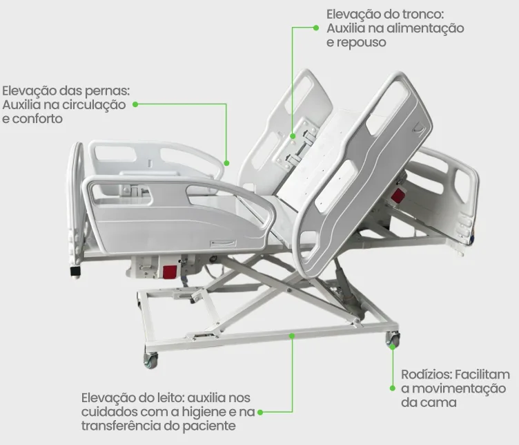 Cama hospitalar com especificações