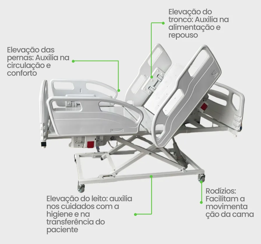 Cama hospitalar com especificações